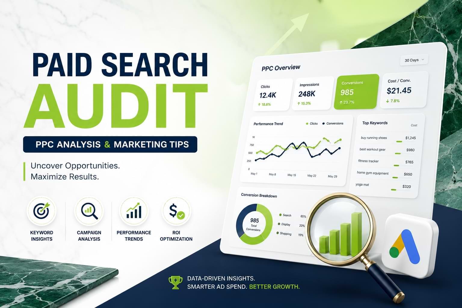 Paid Search Audit: PPC Analysis & Marketing Tips