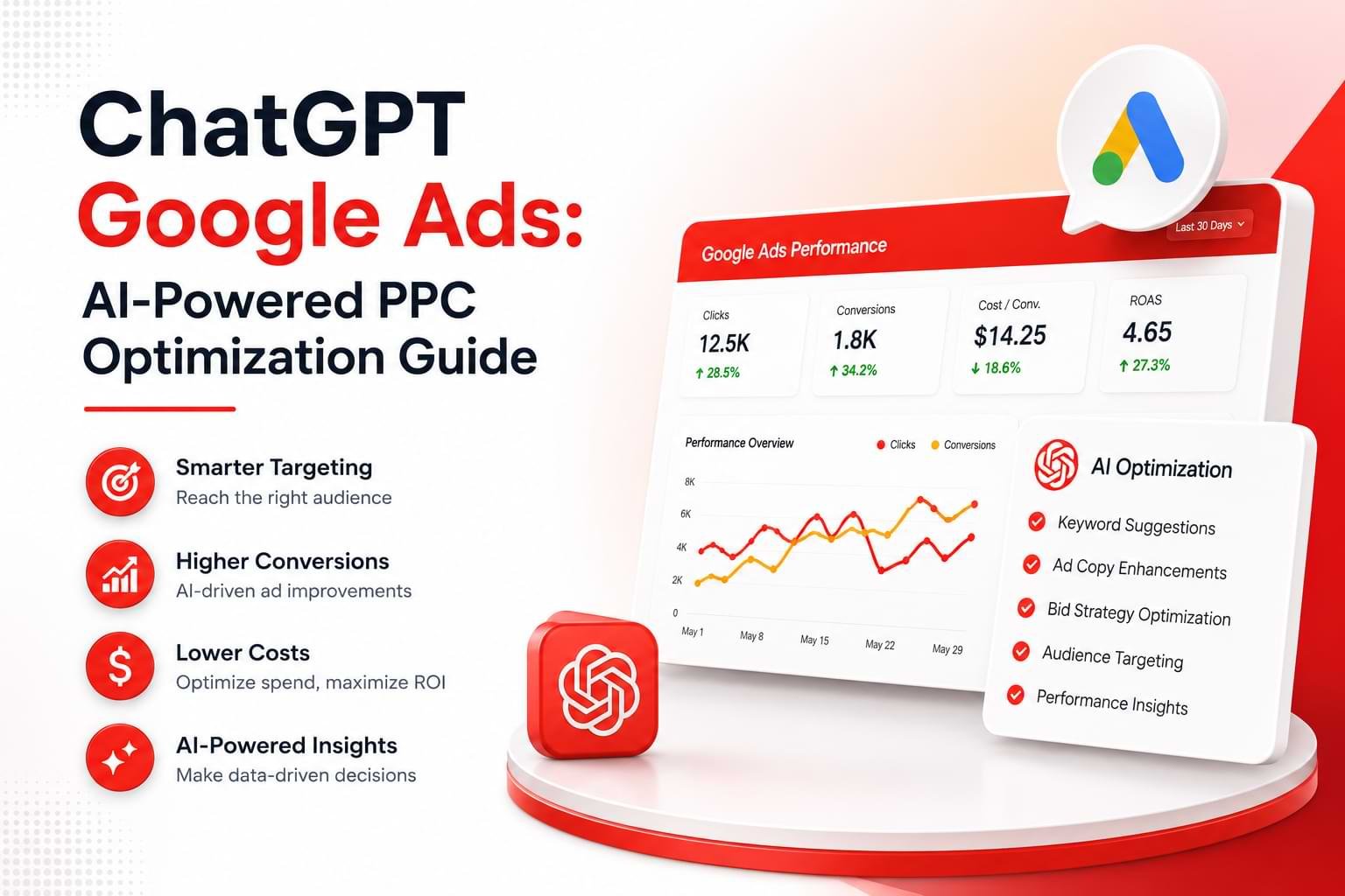 ChatGPT Google Ads: AI-Powered PPC Optimization Guide