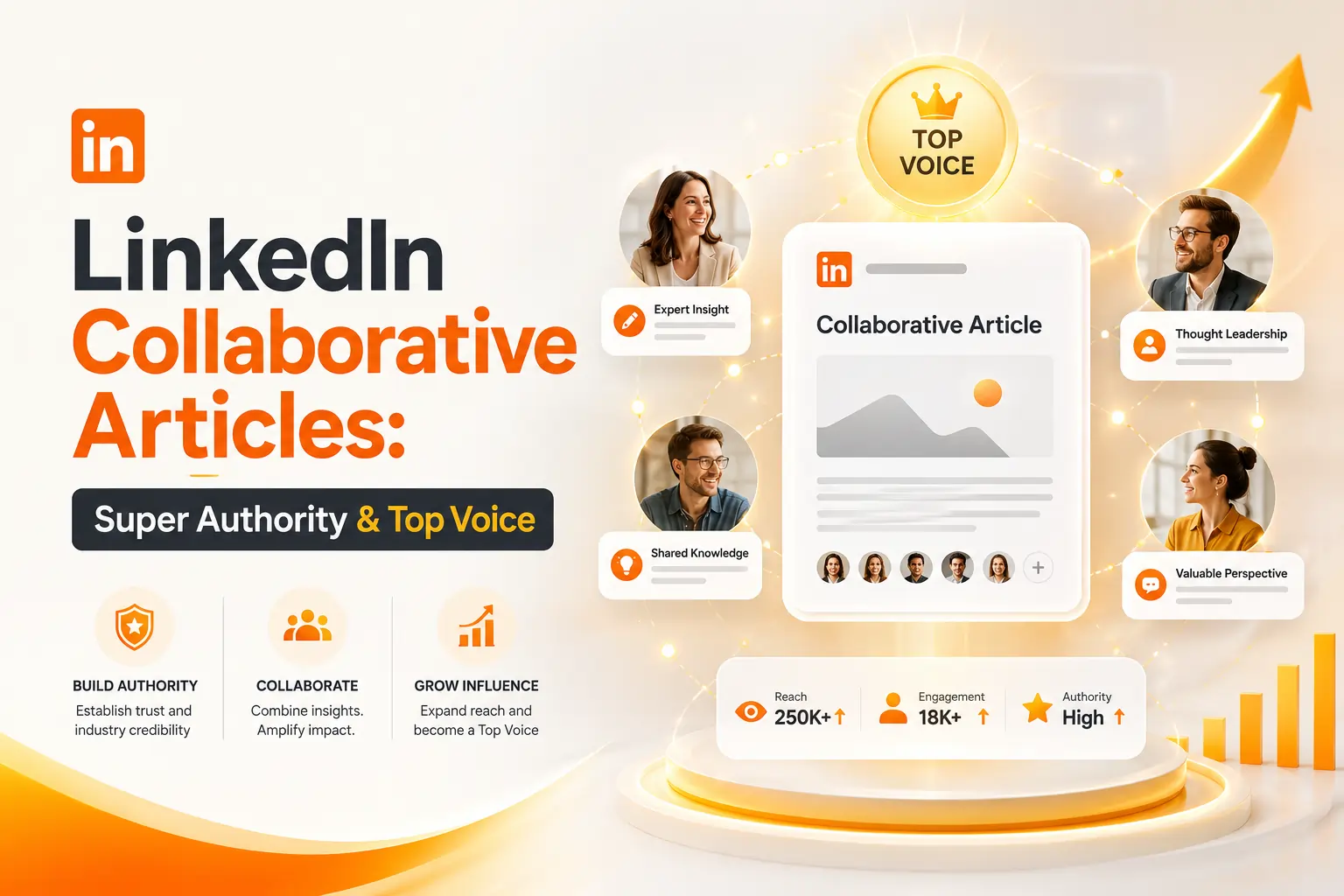 LinkedIn Collaborative Articles: Super Authority & Top Voice