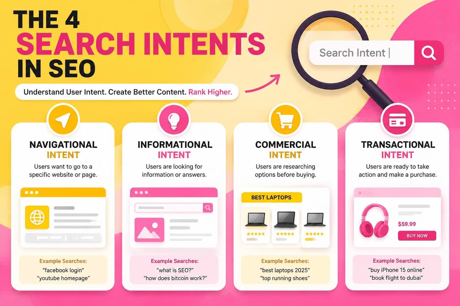 The 4 Types of Search Intent