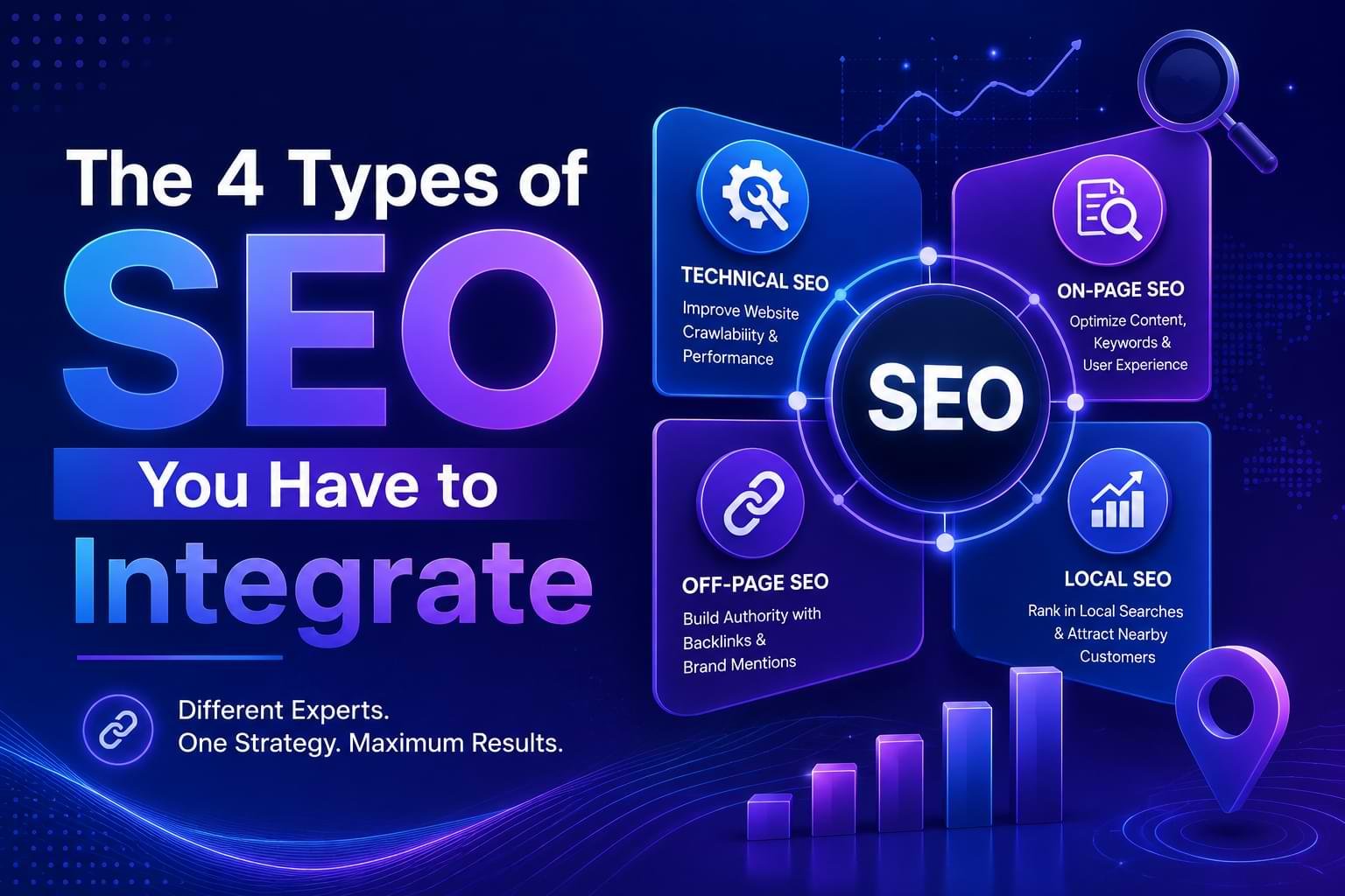 The 4 Types of SEO You Have to Integrate