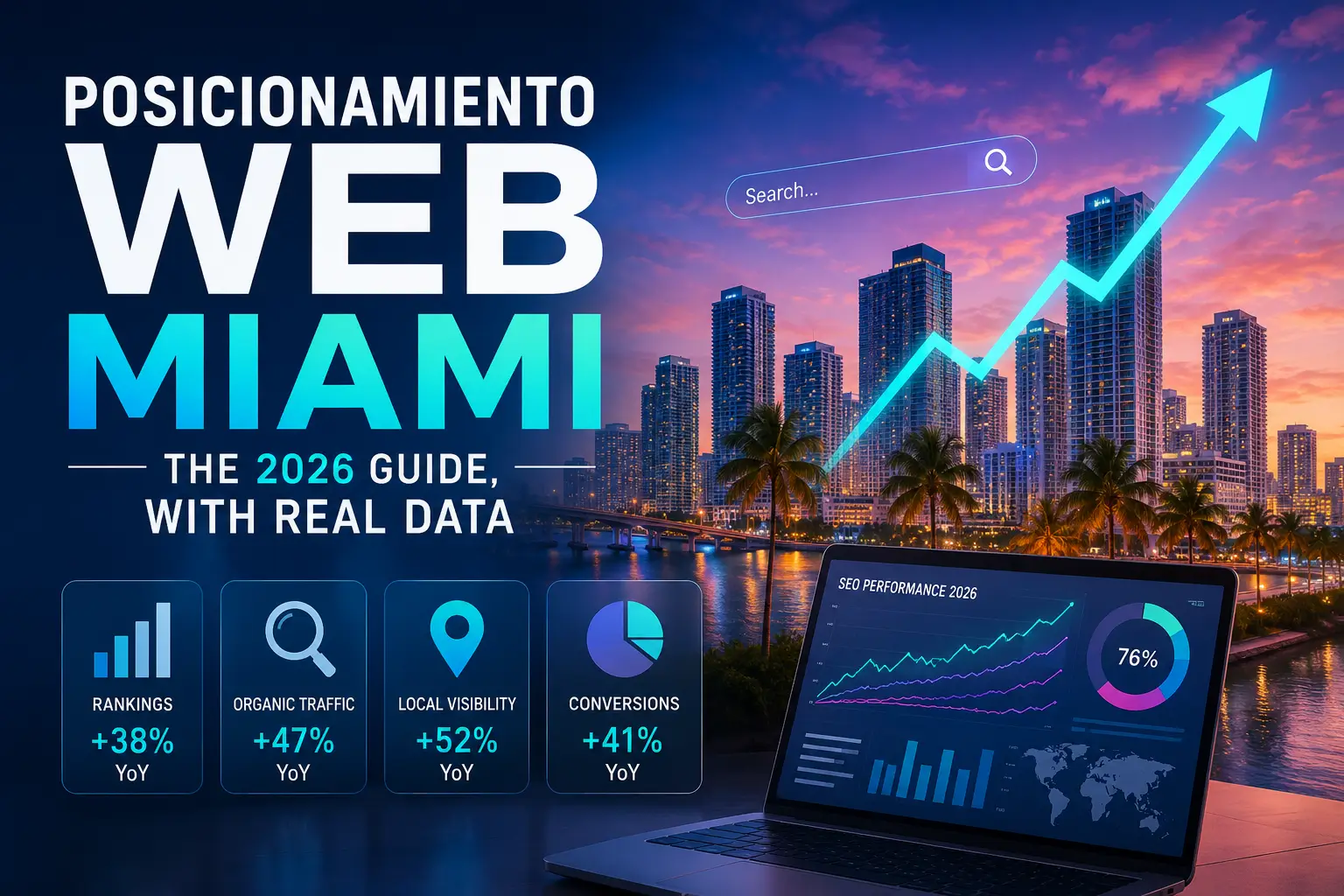 Posicionamiento Web Miami The 2026 Guide, With Real Data